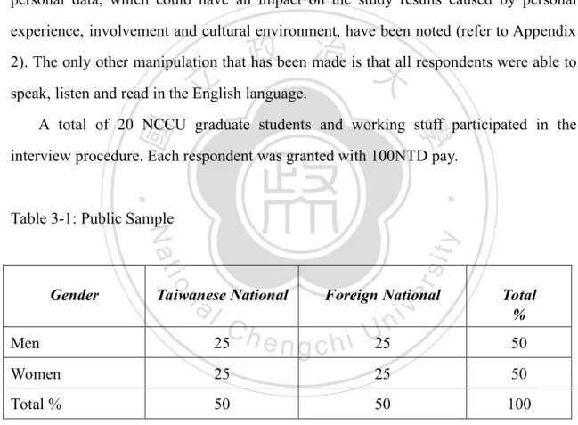 Table 3-1: Public Sample 