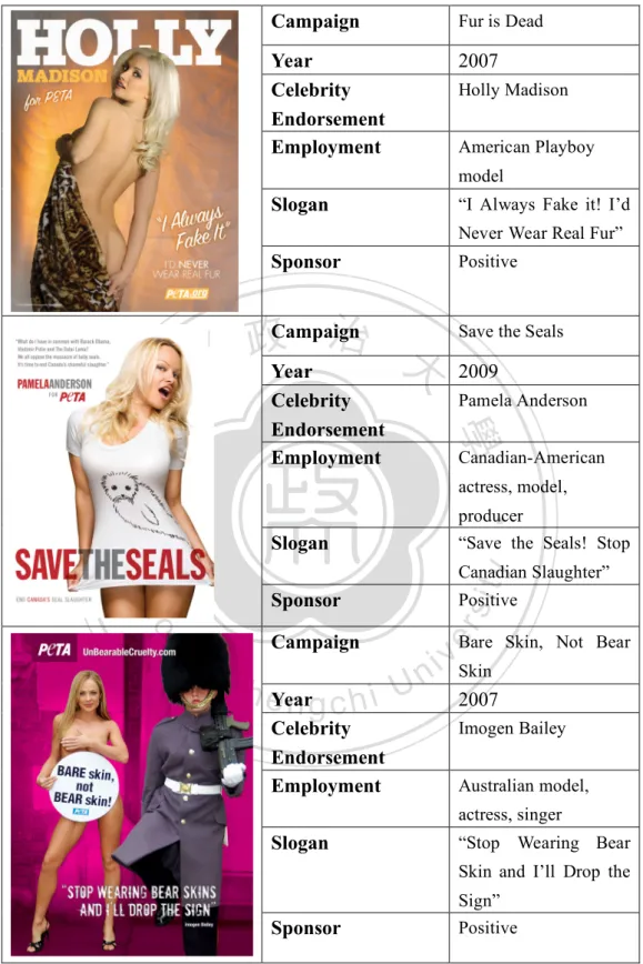 Table 3-2: Representative Sample 