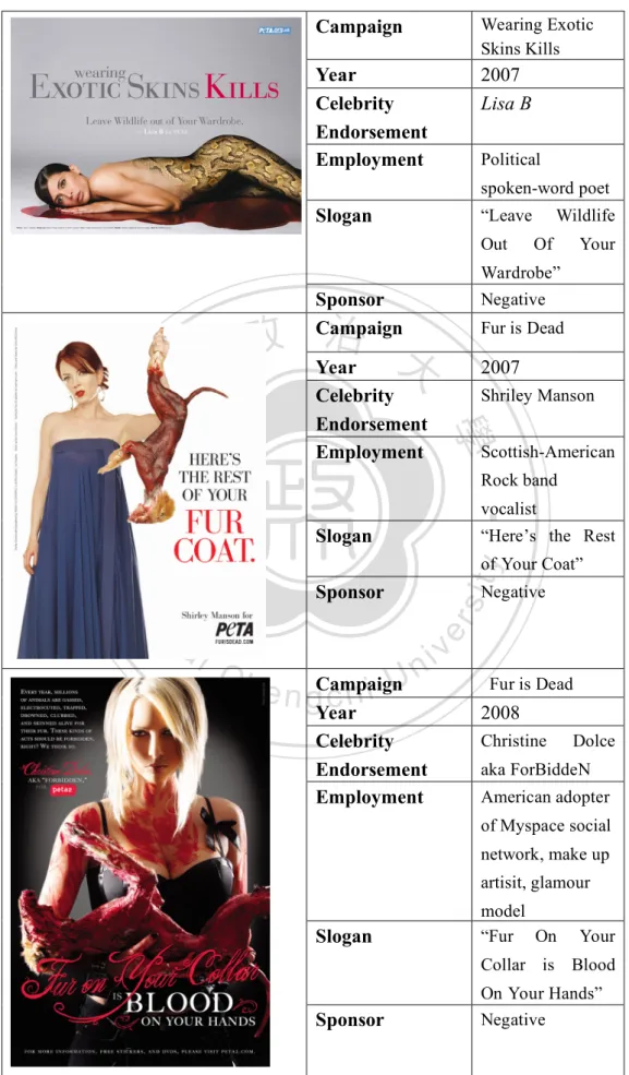 Table 3-2: Representative Sample (continued) 