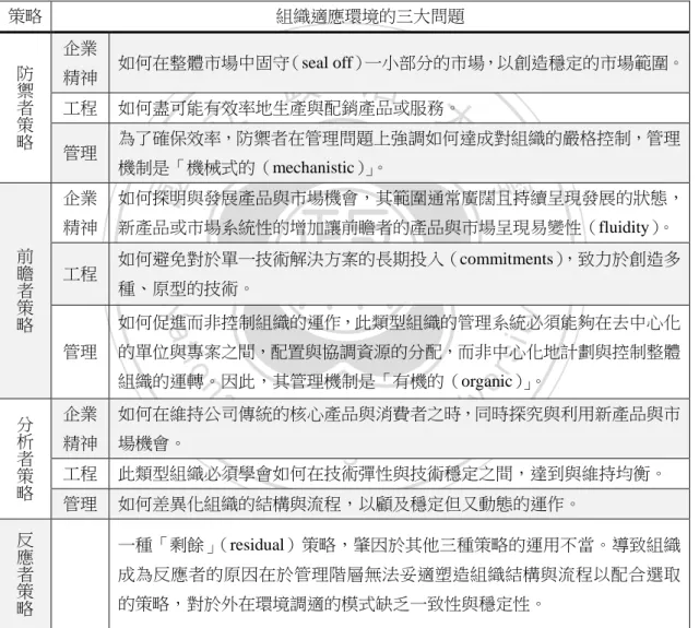 表 2-2：Miles &amp; Snow 的策略類型之特徵 