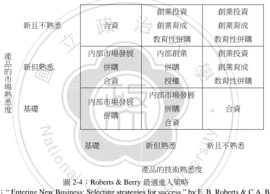 表 2-4：Roberts &amp; Berr 最適進入策略的優缺點 
