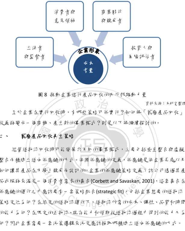 圖  8  立法者 與監督者 消費者與意見領袖 商業夥伴與競爭者 投資人與 風險評估者成本考量 