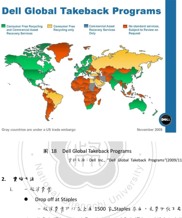 圖  18  Dell Global Takeback Programs 