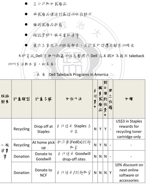 表  6  Dell Takeback Programs in America 