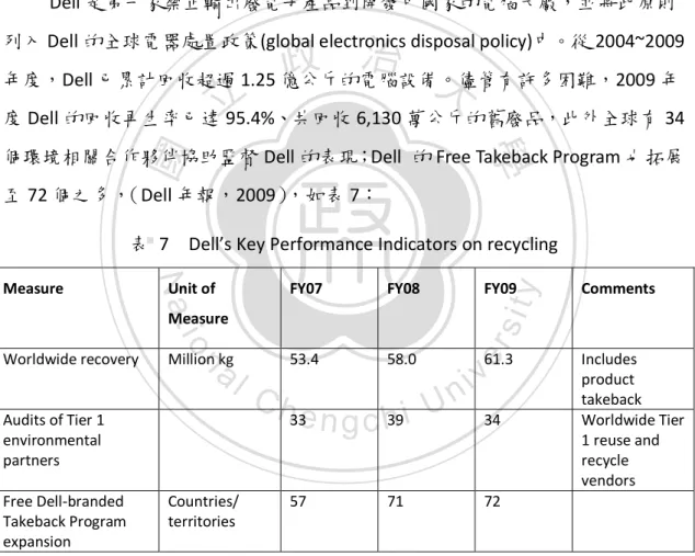 表  7  Dell’s Key Performance Indicators on recycling
