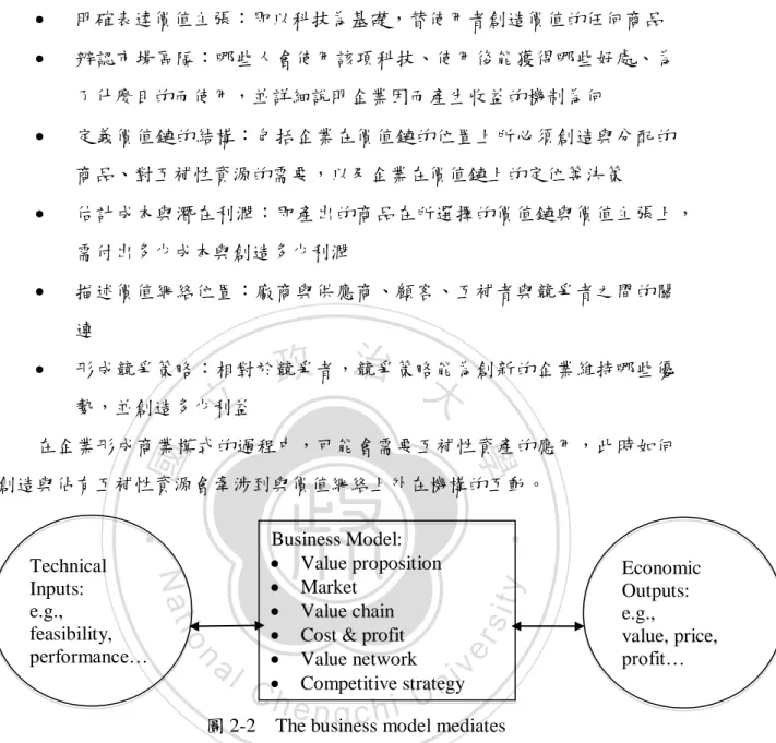 圖 2-2  The business model mediates   