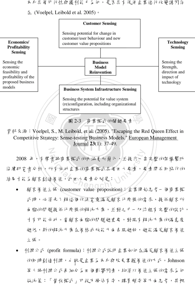 圖 2-3  商業模式的關鍵要素 
