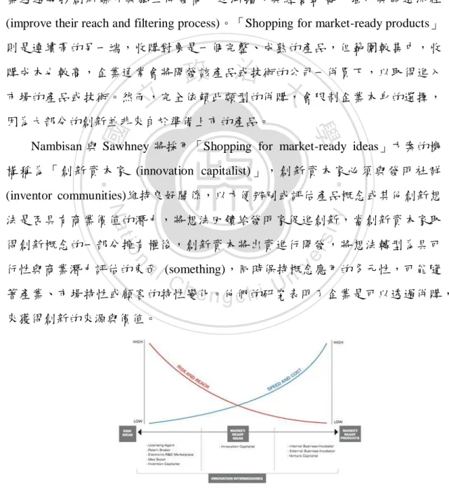 圖 2-8  The external sourcing continuum 