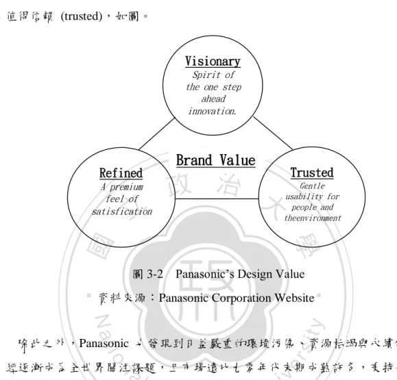 圖 3-2  Panasonic’s Design Value  資料來源：Panasonic Corporation Website 