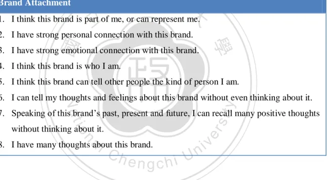 Table 2: Questionnaire items of brand attachment. Developed by Park et al. (2010) and  adopted by this research.