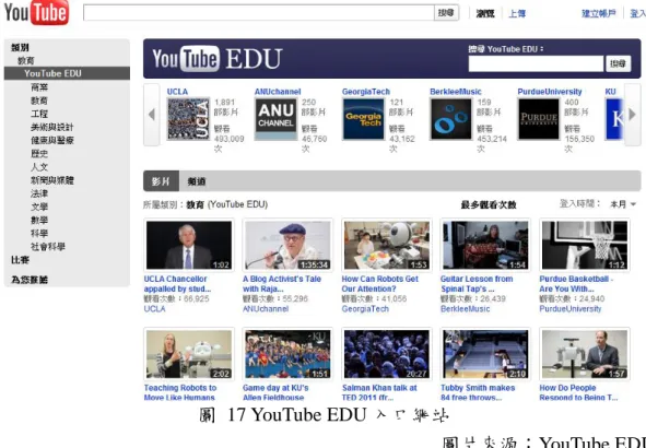 圖  17 YouTube EDU 入口網站 