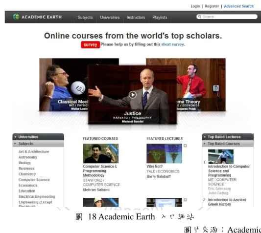 圖  18 Academic Earth  入口網站 