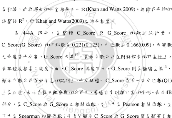 表 4-4A 部 分 ， 為 整 體 C_Score 與 G_Score 的 敘 述 統 計 量 。 C_Score(G_Score) 的平均數為 0.221(0.125)，中位數為 0.166(0.09)，兩變數 之峰度皆十分高，G_Score 尤甚 12 ，表示多數公司在財務報表的可靠性上， 表現程度相當；偏度方面，C_Score 偏度不大，G_Score 則為極端左偏 13 ， 顯示少數公司在好消息的認列上，十分延遲。 C_Score 在第一四分位數(Q1) 上為正值，表示在樣本觀察期的公司中，普遍存