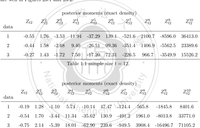 Table 1.1 sample size t = 12.