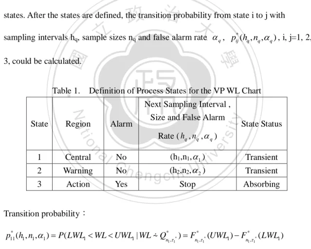 Table 1.    Definition of Process States for the VP WL Chart 