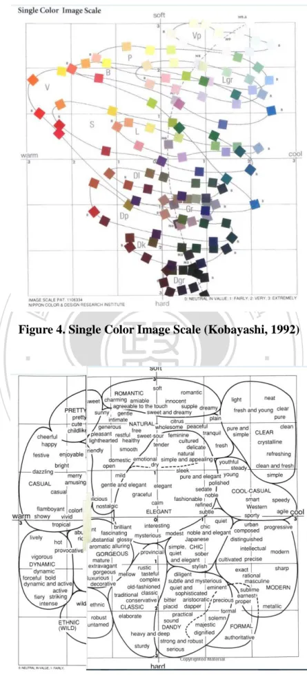 Figure 4. Single Color Image Scale (Kobayashi, 1992) 
