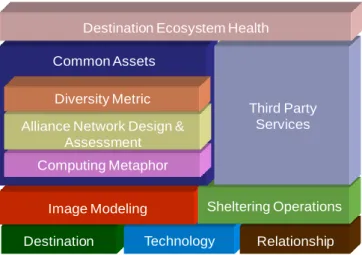 Figure 6. Conceptual framework of uVoyage service platform 