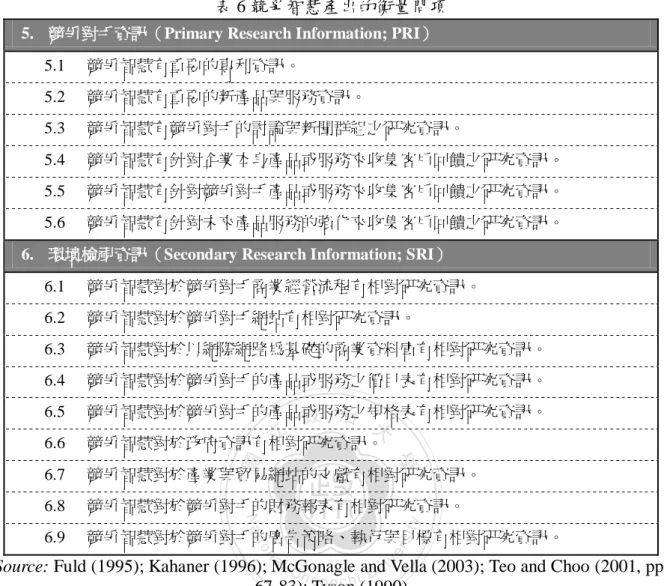 表 7 企業高階主管先前知識的衡量問項  7.  產業知識（Industrial Knowledge; IK）   