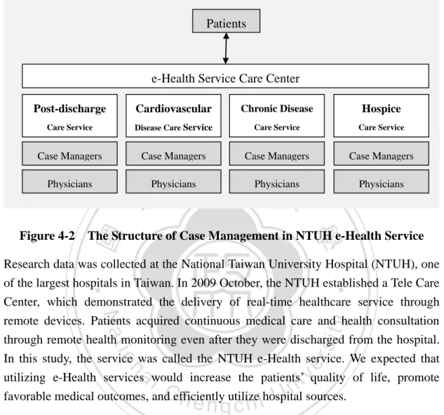 Figure 4-2  The Structure of Case Management in NTUH e-Health Service  Research data was collected at the National Taiwan University Hospital (NTUH), one  of the largest hospitals in Taiwan