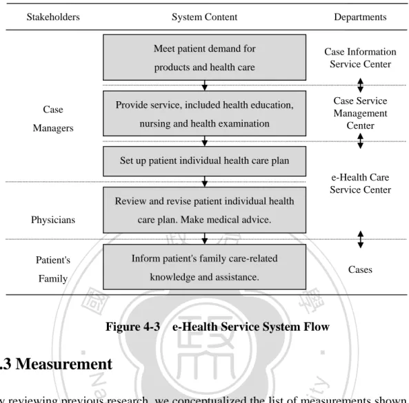 Figure 4-3  e-Health Service System Flow 