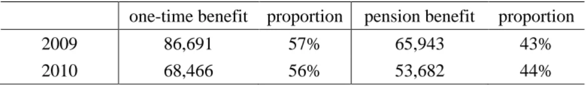 Table 4 1-4: Number of application cases 10