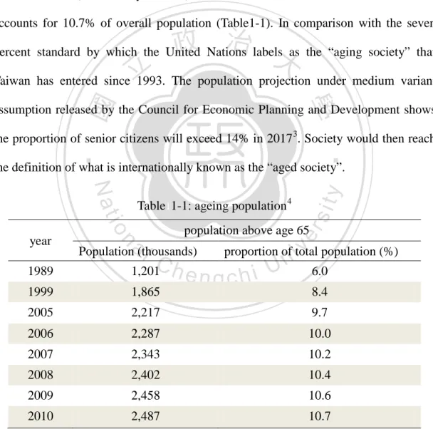 Table 1 1-1: ageing population