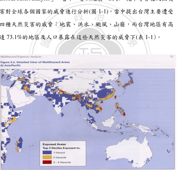 圖 1-1  亞洲及環太平洋地區暴露在天然災害威脅的區域圖  (摘錄自 Natural Disaster Hotspots–A Global Risk Analysis，Word Bank 