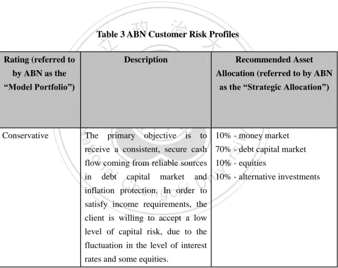 Table 3 ABN Customer Risk Profiles 