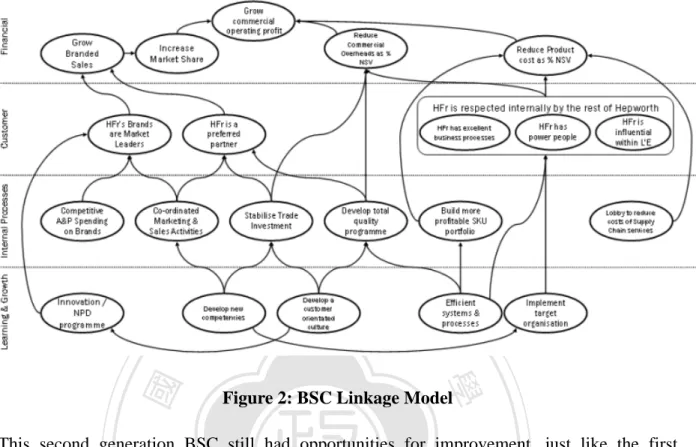 Figure 2: BSC Linkage Model 