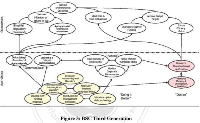 Figure 3: BSC Third Generation 