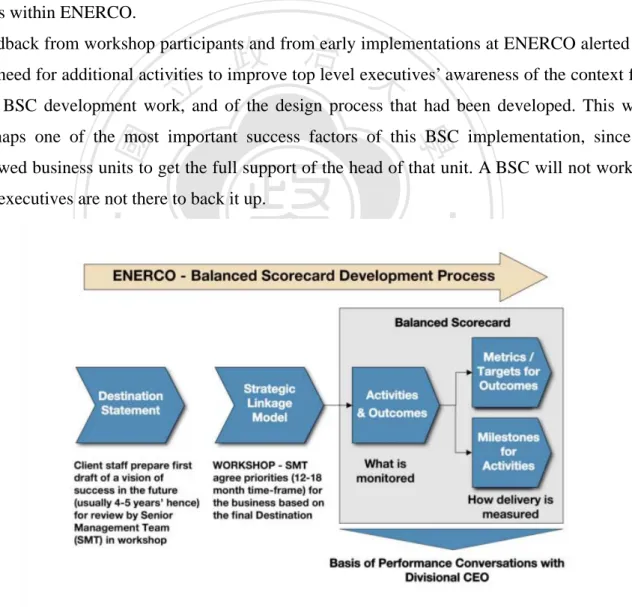 Figure 5: ENERCO's BSC Development Process 