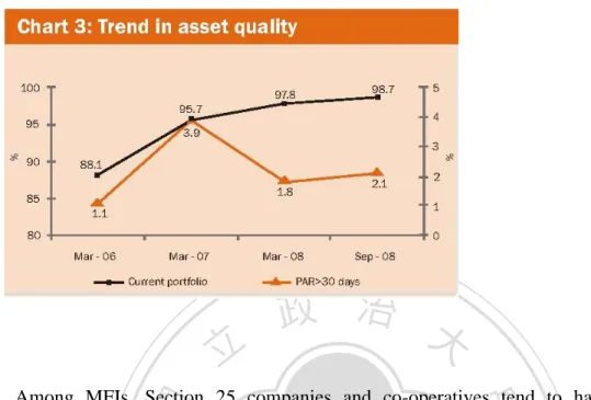 Table 2 : Movement in current portfolio across different legal structures (in %)