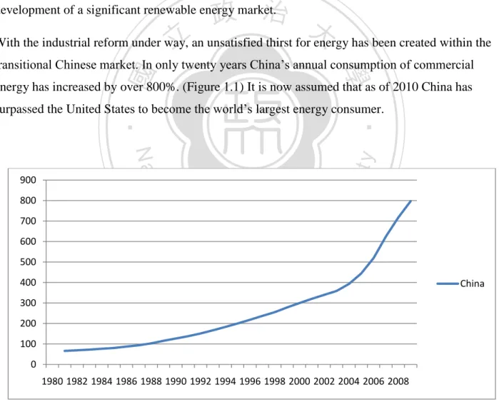 Figure 1.1 China’s Annual Net Electricity Generation (GW)  Source: Energy Information Association (2011) 