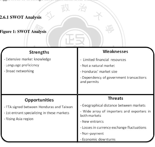 Figure 1: SWOT Analysis 