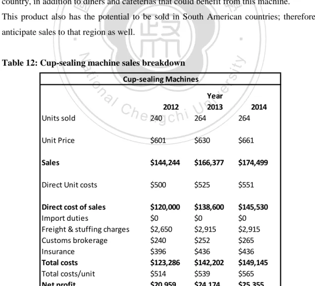 Table 12: Cup-sealing machine sales breakdown 