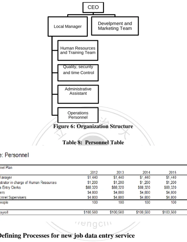 Table 8:  Personnel Table 