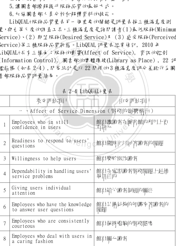 表 2-4 LibQUAL+量表 