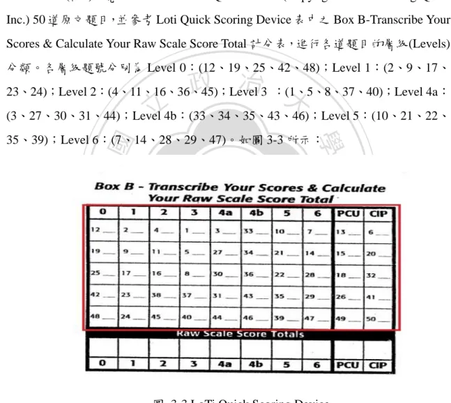 圖  3-3 LoTi Quick Scoring Device 