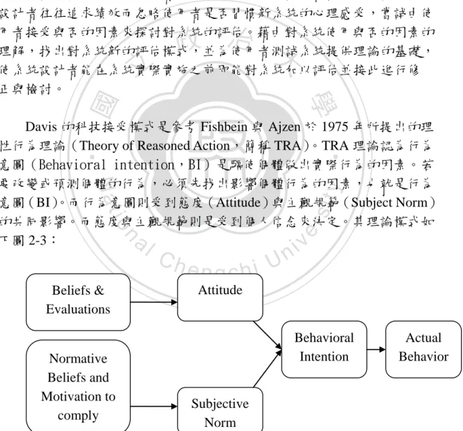 圖 2-3：TRA 理論原始架構（資料來源：Fishbein &amp; Ajzen, 1975） Beliefs &amp; Evaluations Attitude Subjective Norm Behavioral Intention  Actual  Behavior Normative Beliefs and Motivation to comply 