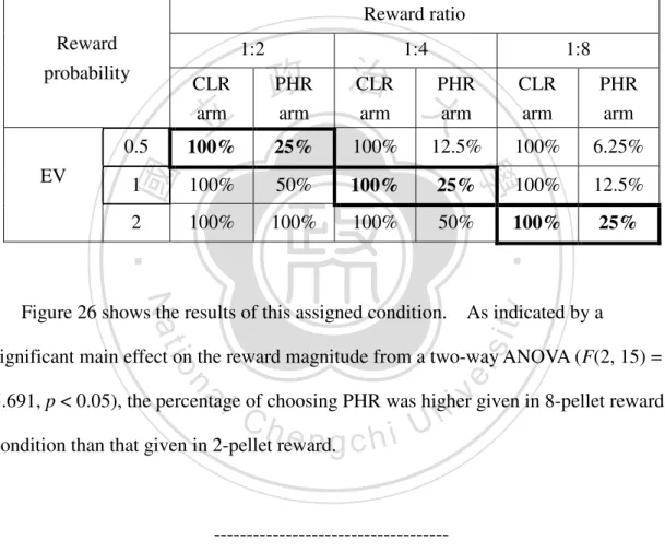 Figure 26 shows the results of this assigned condition.    As indicated by a 