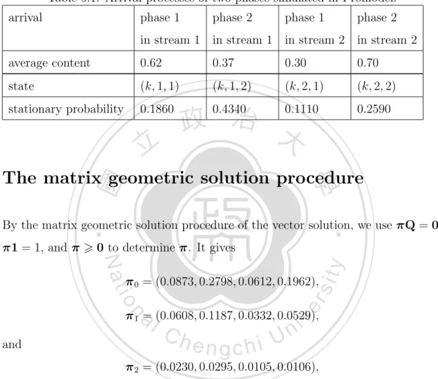 Table 5.1: Arrival processes of two phases simulated in Promodel.