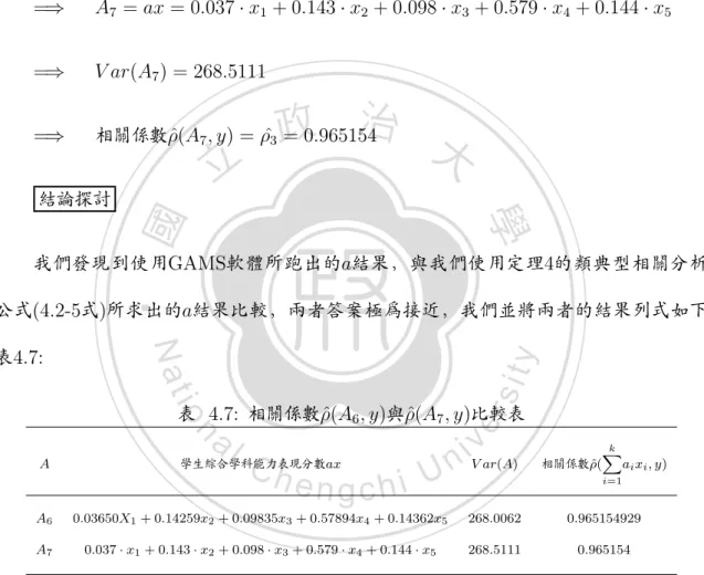表 4.7: 相 關係數ˆρ(A 6 , y) 與ˆ ρ(A 7 , y)比 較表