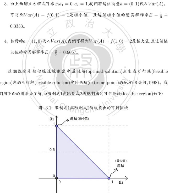 圖 3.1: 限制式1與限制式2所規劃出的可行區域