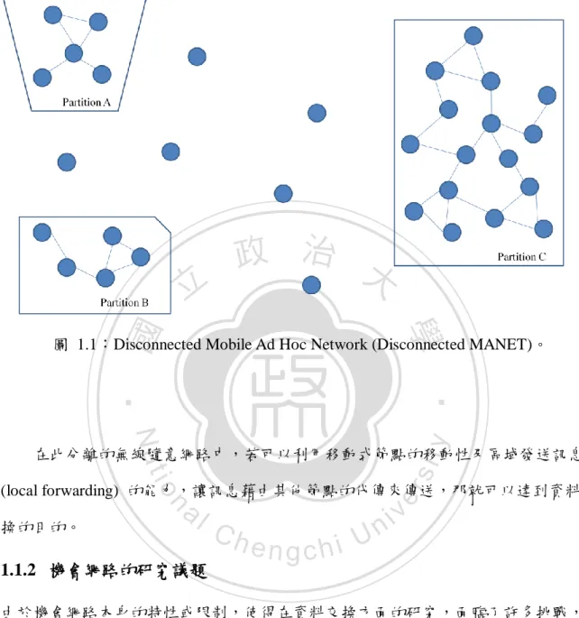 圖  1.1︰Disconnected Mobile Ad Hoc Network (Disconnected MANET)。 