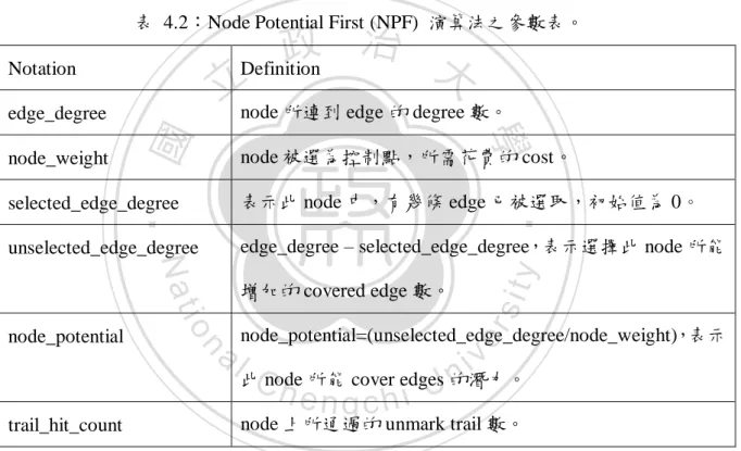 表  4.2︰Node Potential First (NPF)  演算法之參數表。 
