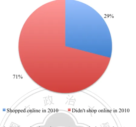 Figure 2.1.3. Individuals who ordered goods or services over the Internet for private use  during the 12 months (% of individuals aged 16 to 74) 
