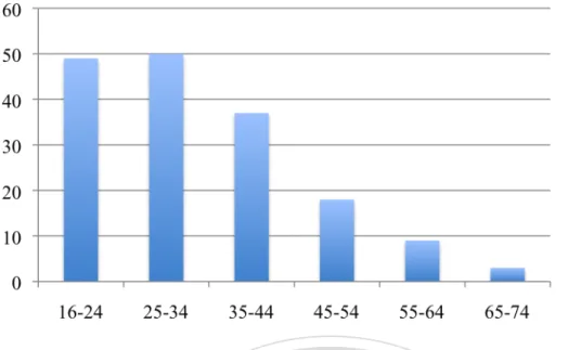 Figure 2.1.6 Individuals having bought or ordered goods or services for private use over the  Internet during the last 12 months, by age group (% of individuals), 2010