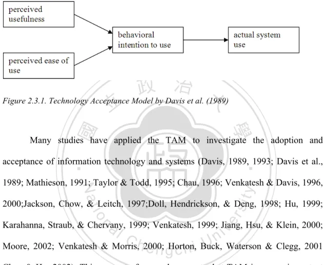 Figure 2.3.1. Technology Acceptance Model by Davis et al. (1989) 
