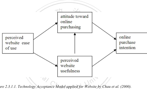 Figure 2.3.1.1. Technology Acceptance Model applied for Website by Chau et al. (2000)