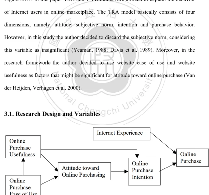 Figure 3.1.1. Research framework. 